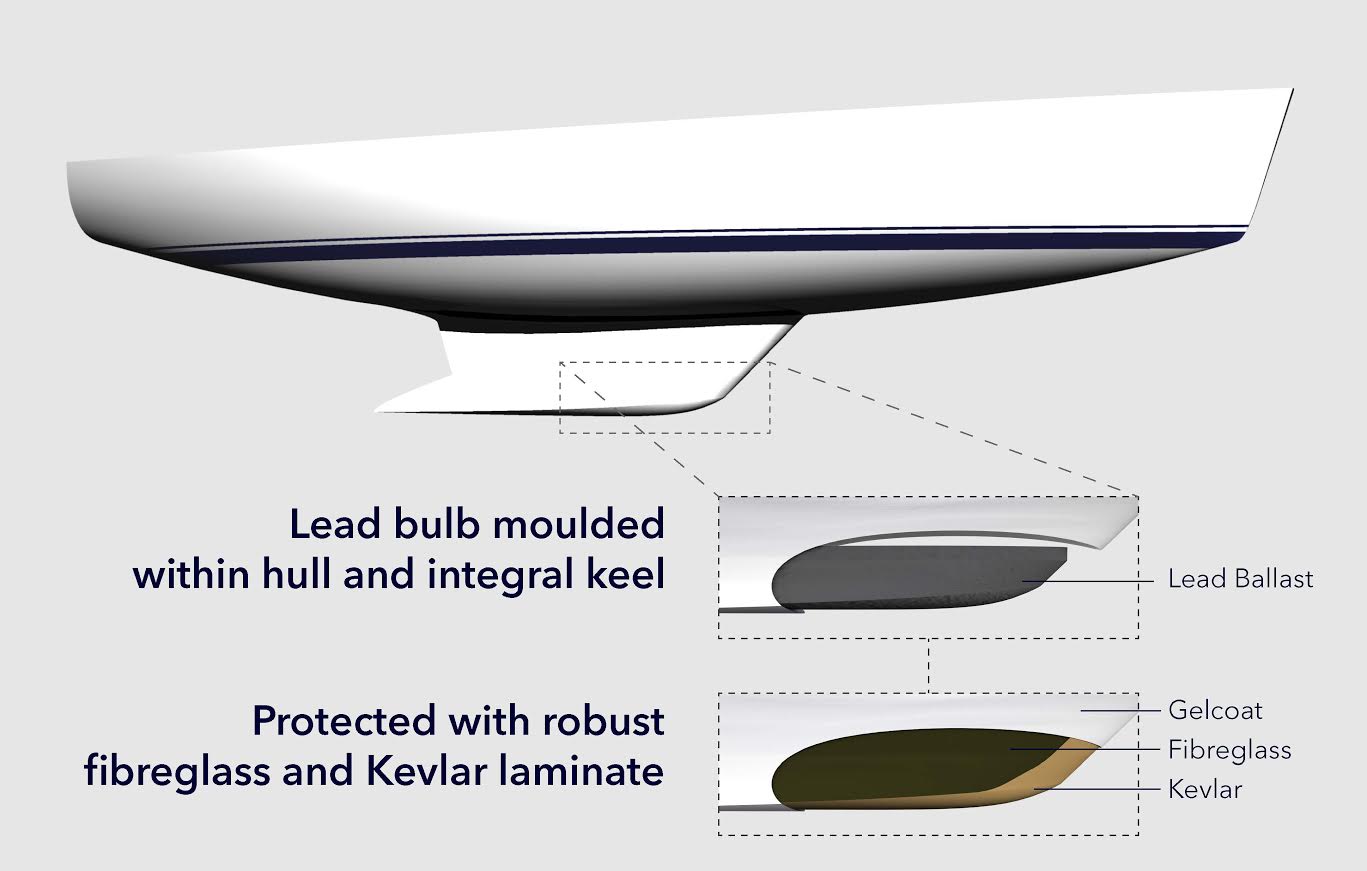 View the exclusive new range of Kraken Yachts